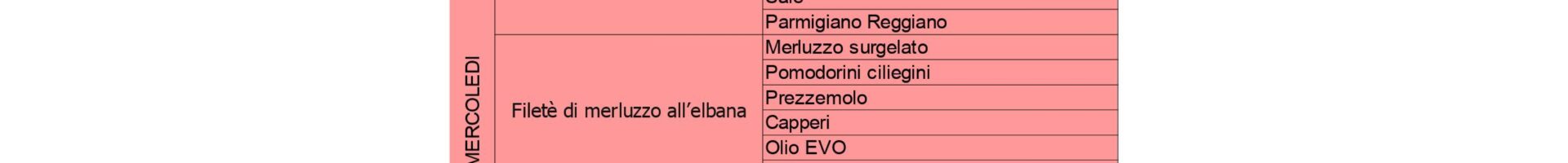 CARATTERISTICHE DEI PRODOTTI E CARTA D’IDENTITA’ DEI PIATTI